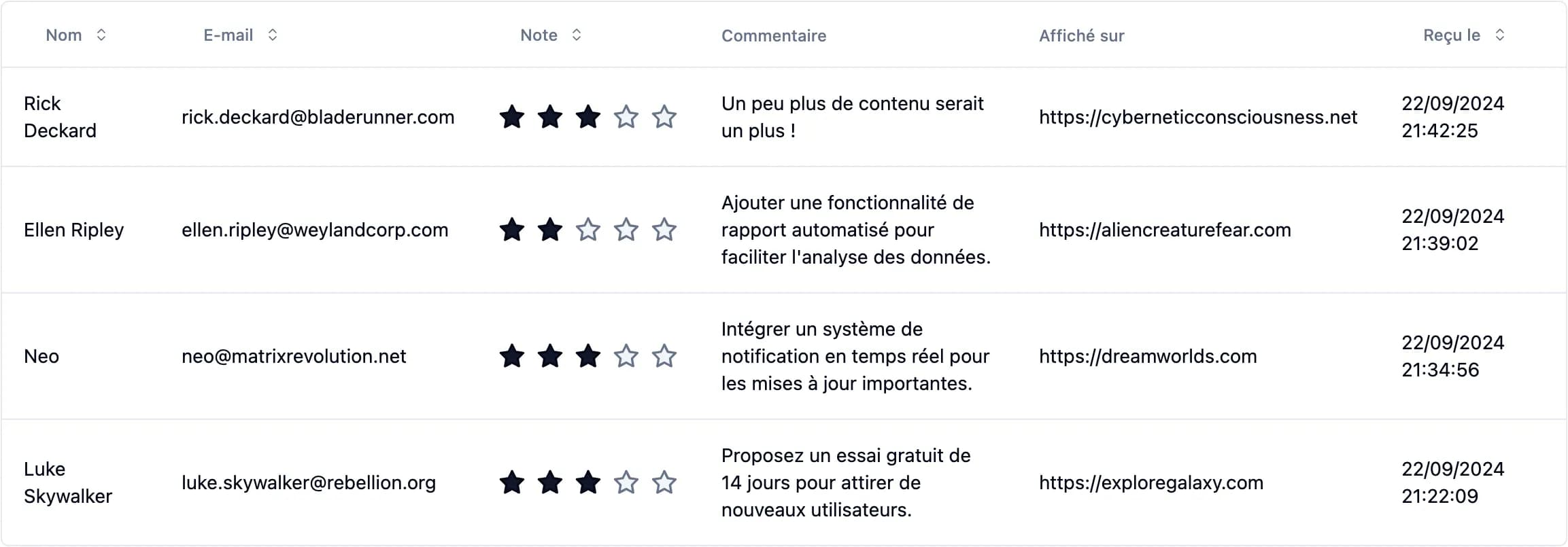 Centralisez vos feedbacks en un seul endroit